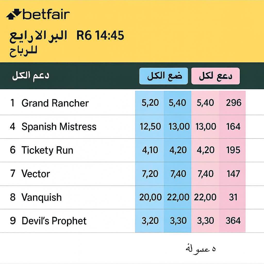 Betfair Australia Horse Racing Market