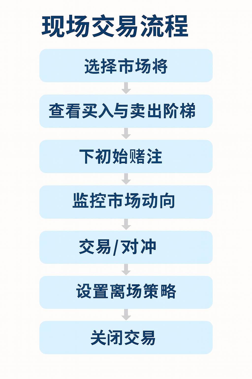 实时交易流程图