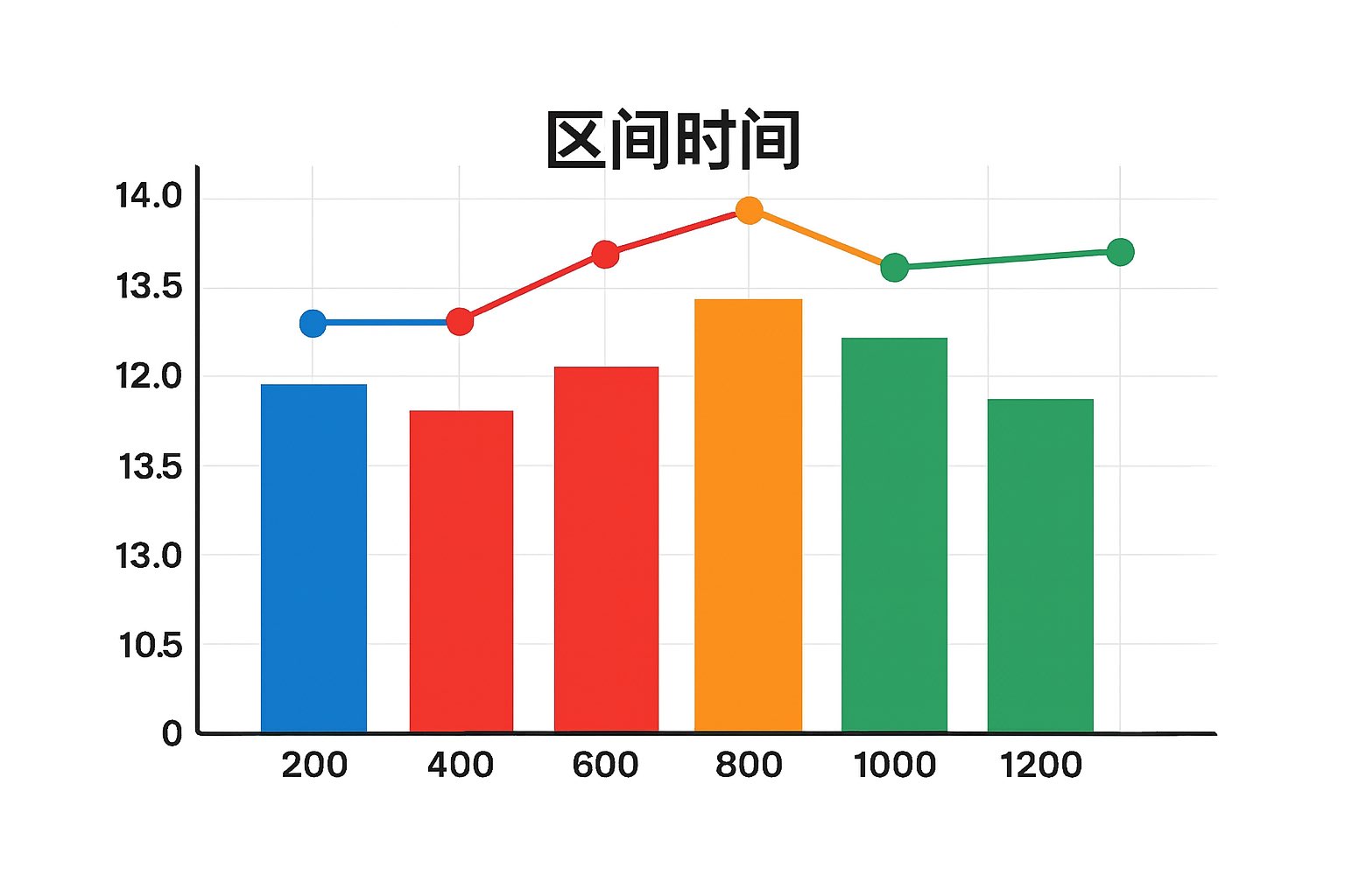 赛马各赛段分段时间对比图